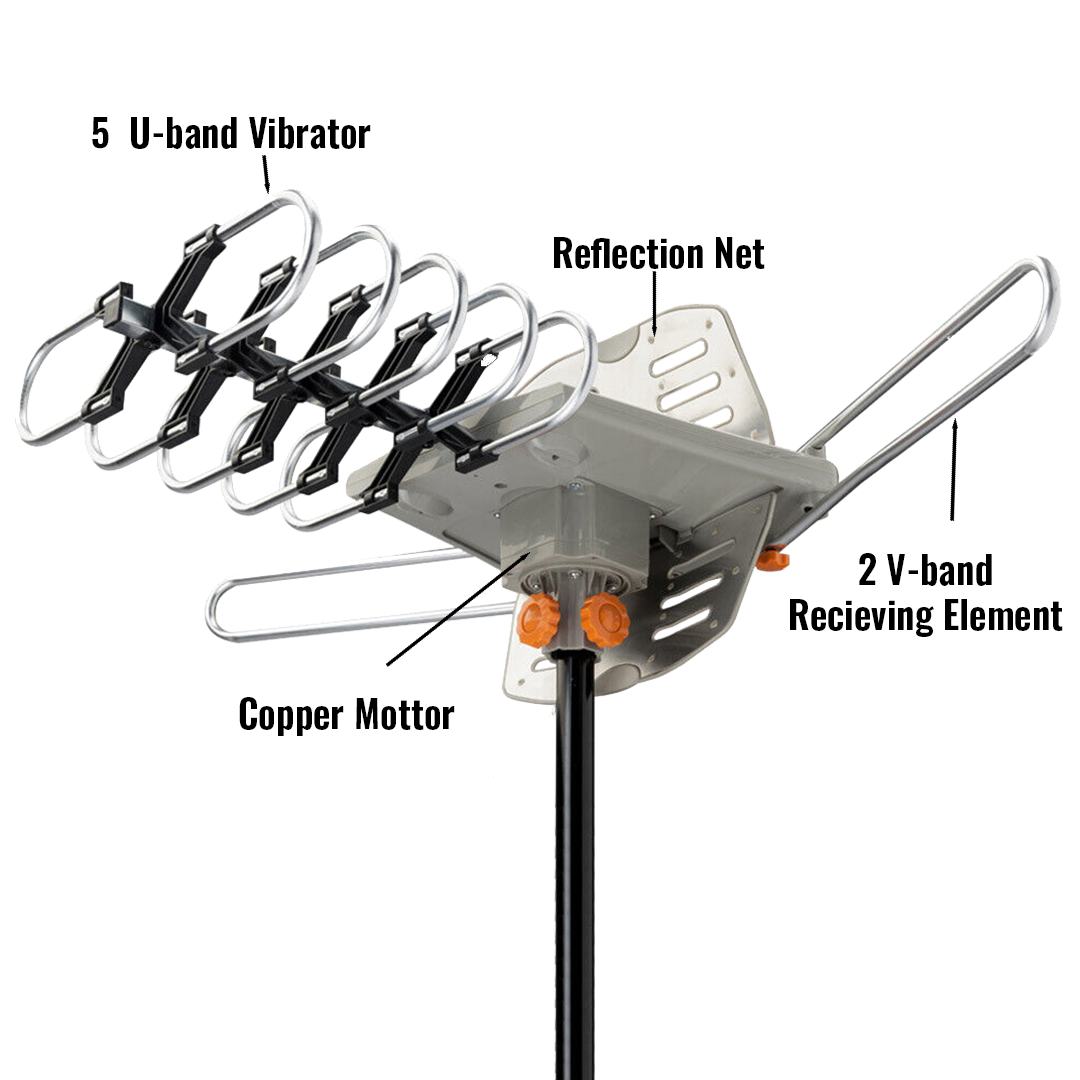 990 Mile Outdoor HD TV Antenna UHF VHF 4k-Donrams-544a1AWQ-CQA 9416630829352-CQA 9416630829352143