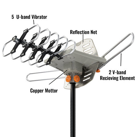Donrams - 990 Mile Outdoor HD TV Antenna UHF VHF 4k