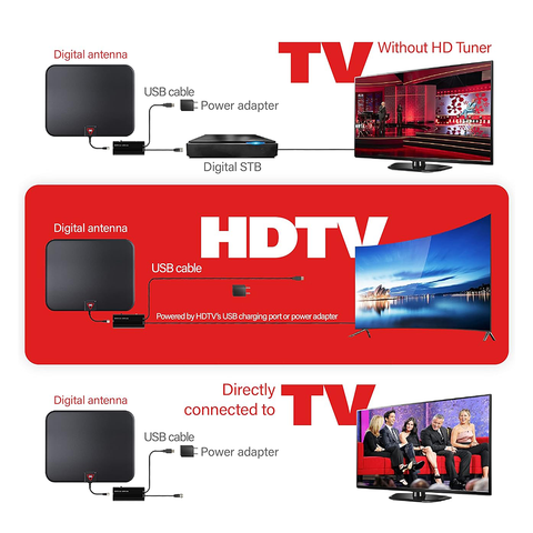 Donrams - HDTV 4K Digital Antenna