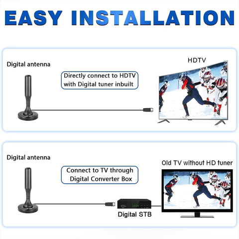 Donrams - HDTV 4K Magnetic Digital Antenna