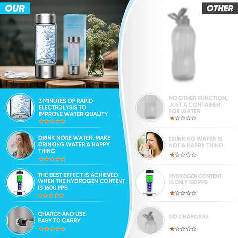 Donrams - Hydrogen Water Bottle