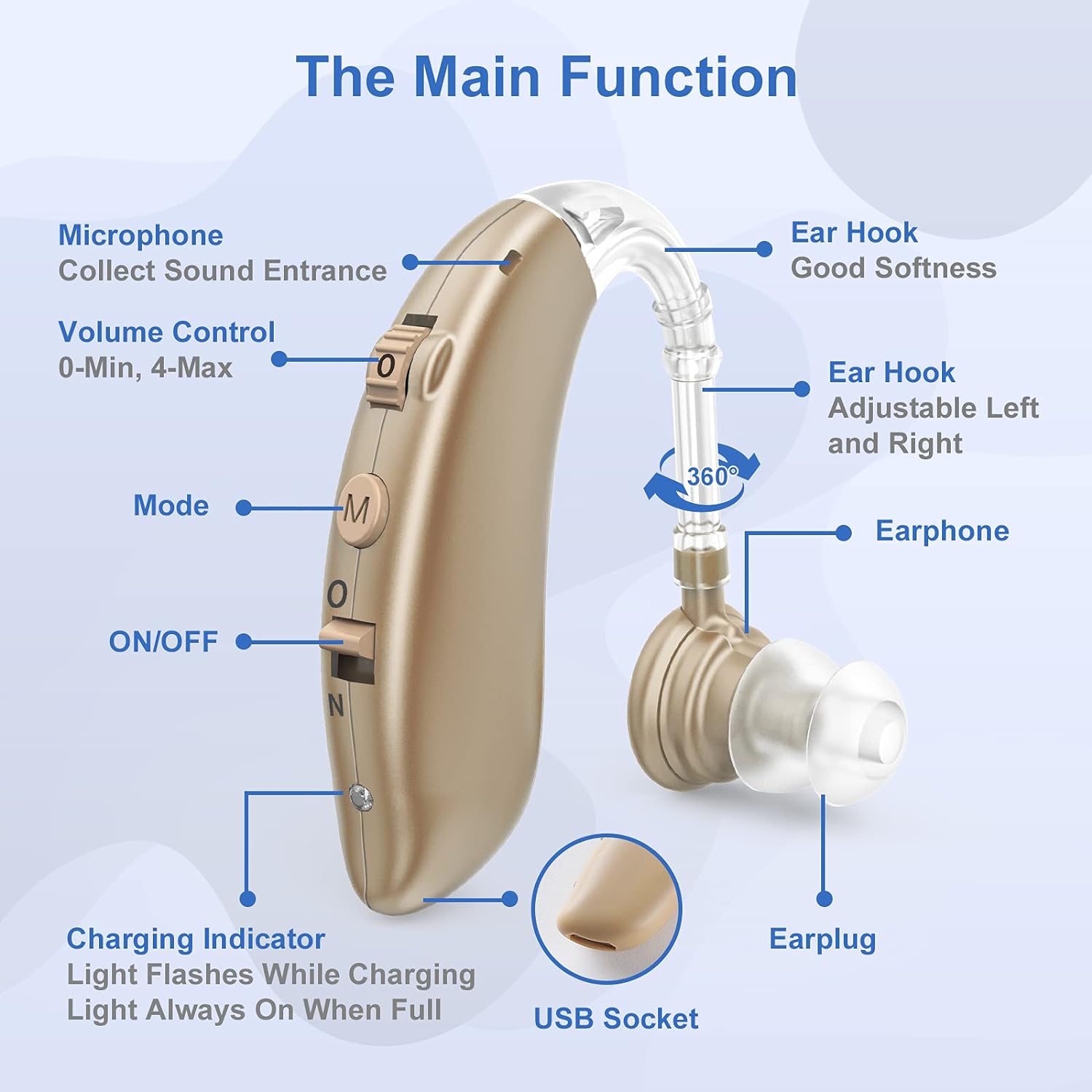 In-Ear Rechargeable Adjustable OTC Hearing Aids-Donrams-544a1AWQ-CQA 9416633450792-CQA 9416633450792143