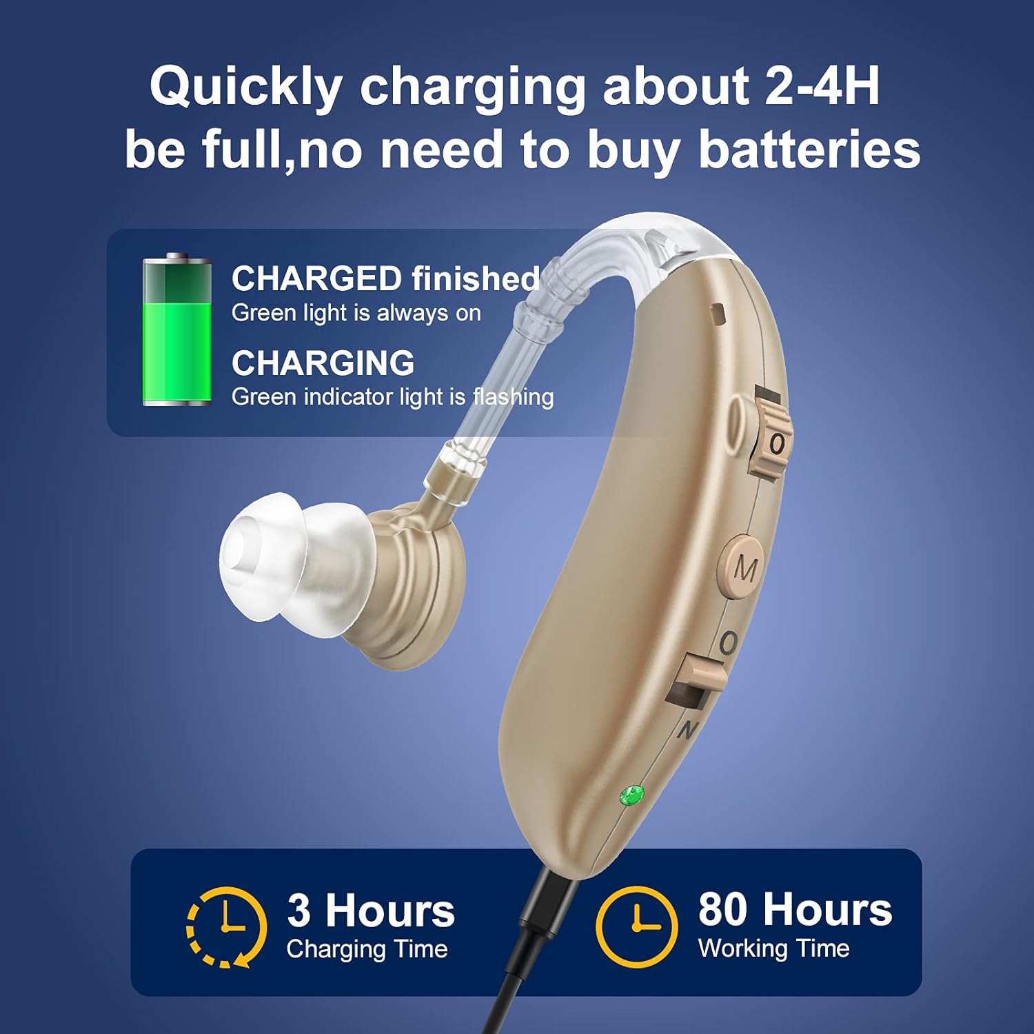 In-Ear Rechargeable Adjustable OTC Hearing Aids-Donrams-544a1AWQ-CQA 9416633450792-CQA 9416633450792143