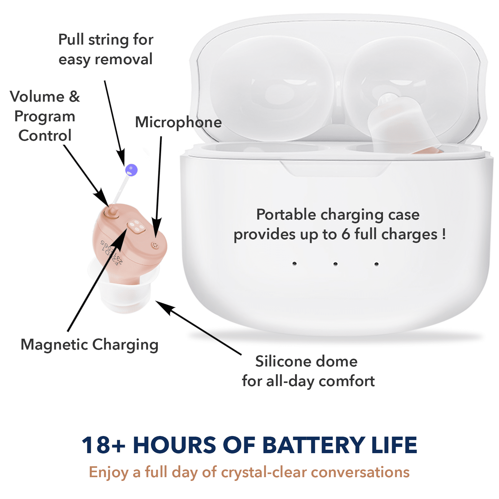 Mini OTC Digital Hearing Aids 16 Channels, Rechargeable & Invisible-564575 