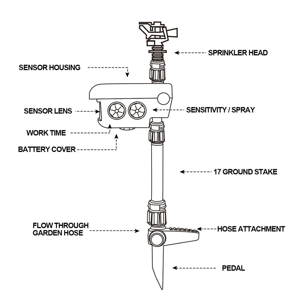 Motion Activated Sprinkler for Deer Solar Powered - Get Rid Of Deer-CQA9417459761448-564575 CQA9417459761448