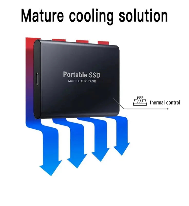 Ssd External Hard Disk Hard Drive Ssd 1 2 4 8 12 16 32 64 TB 500GB External-Donrams- 